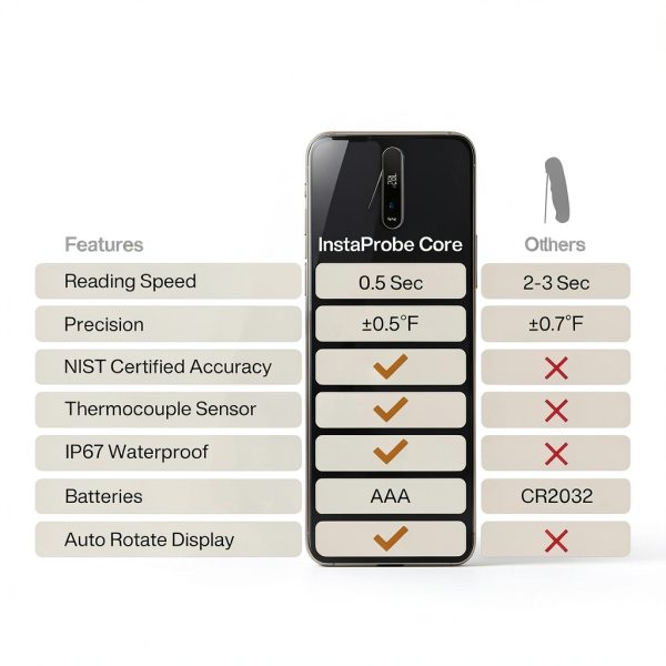 InstaProbe Core 0.5 Sec Read Meat Thermometer Charcoal HT06 by Typhur-1
